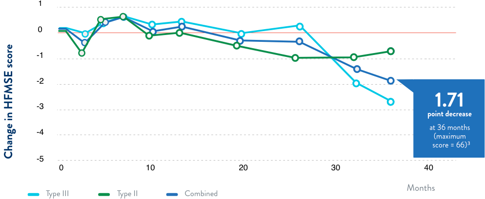 Graph image